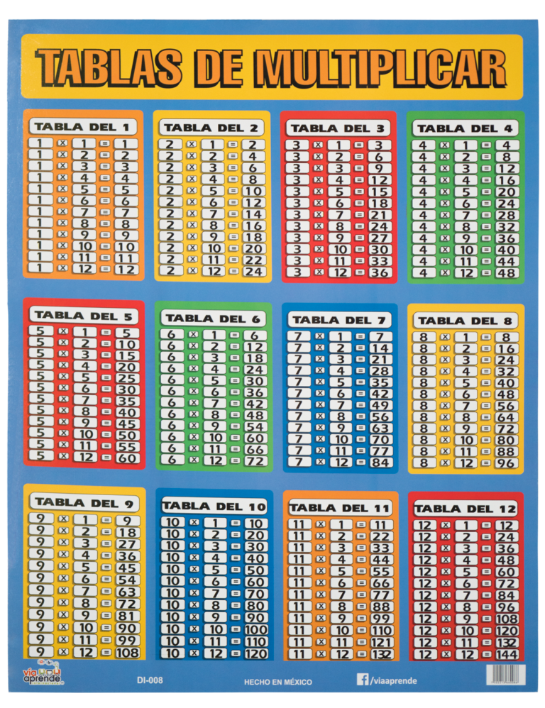 LAS TABLAS DE MULTIPLICAR POSTER Espacio De Genios